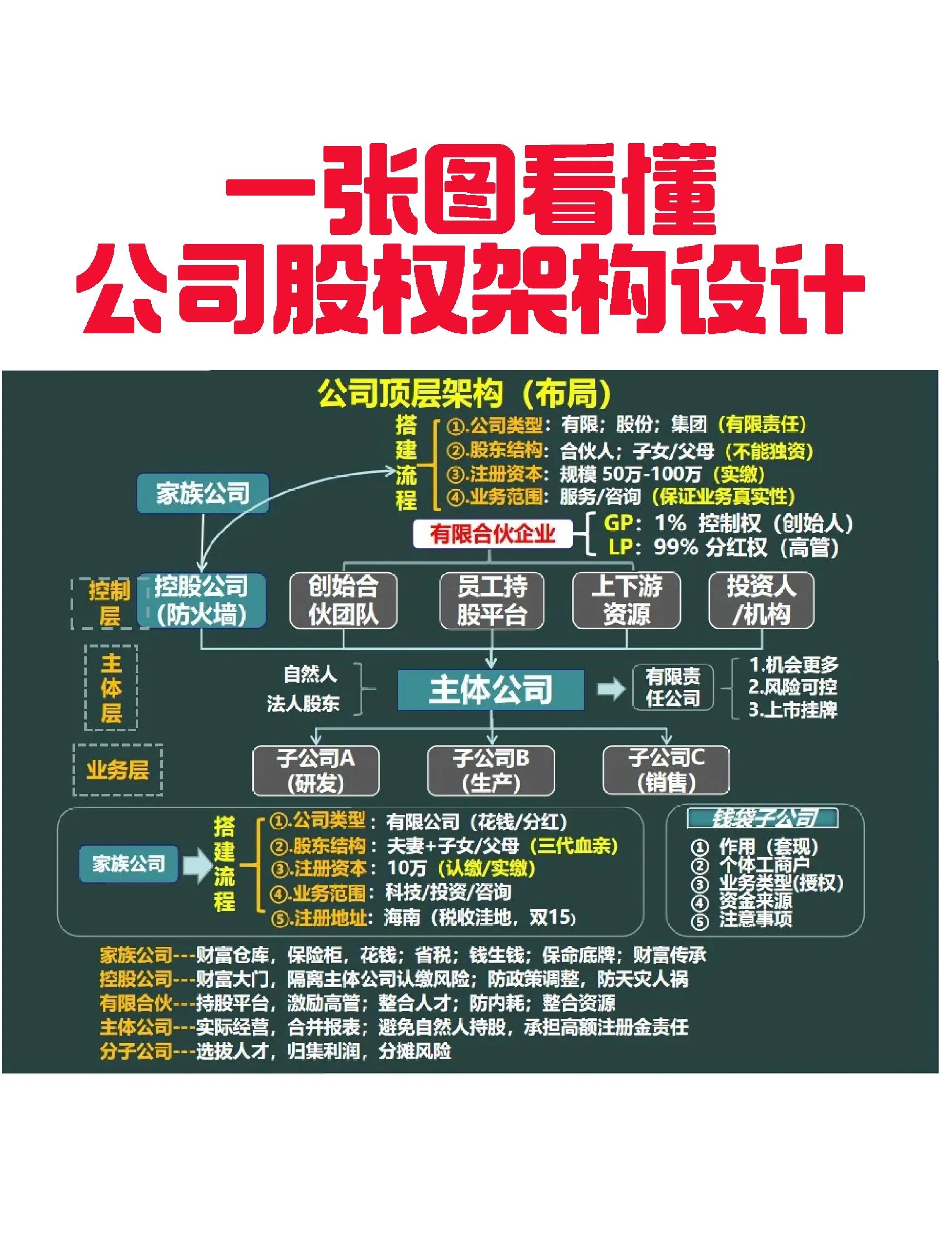 渭南市VIE架构企业上市规划(vie架构香港上市的优点)