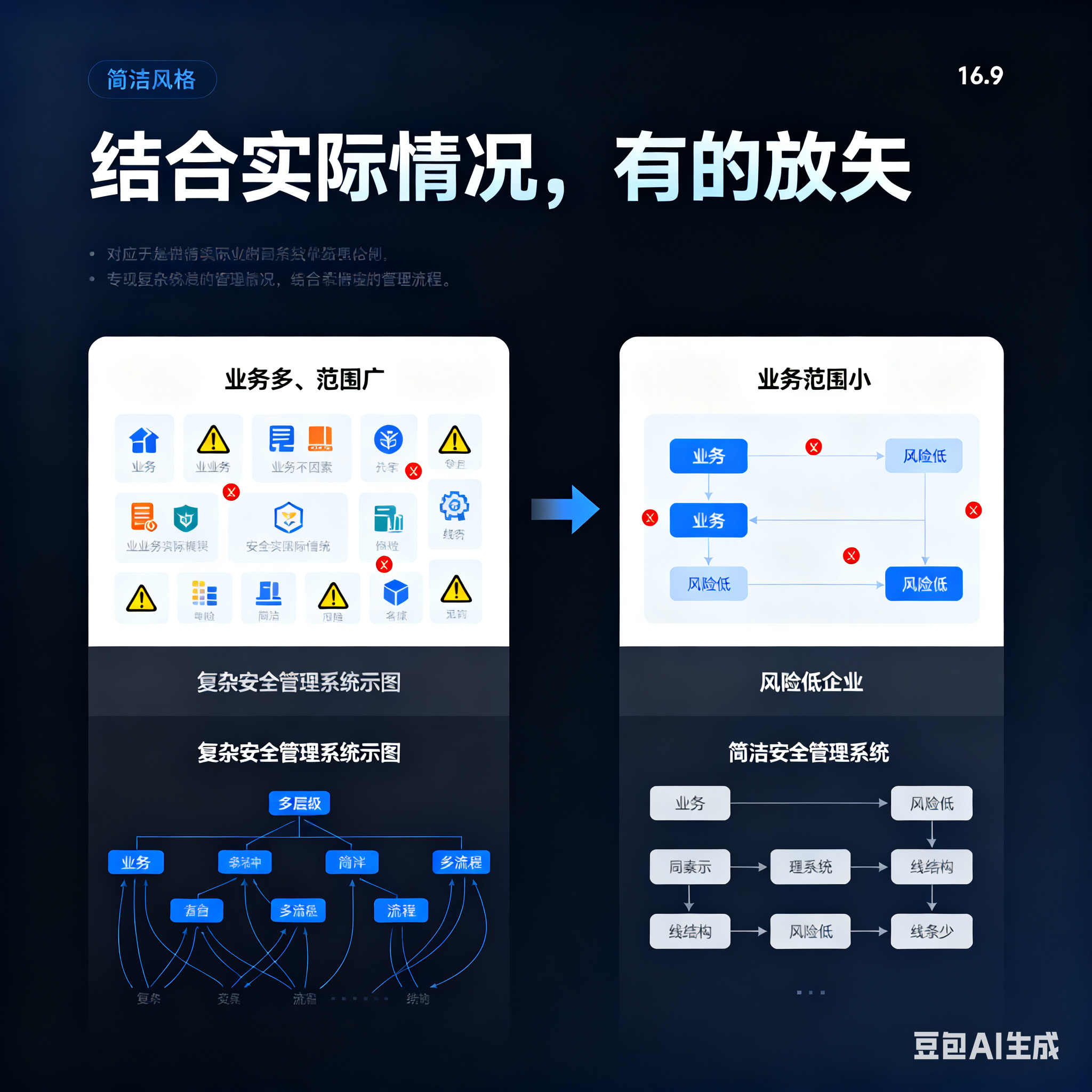 渭南市整合风险如何解决(整合风险是什么意思)
