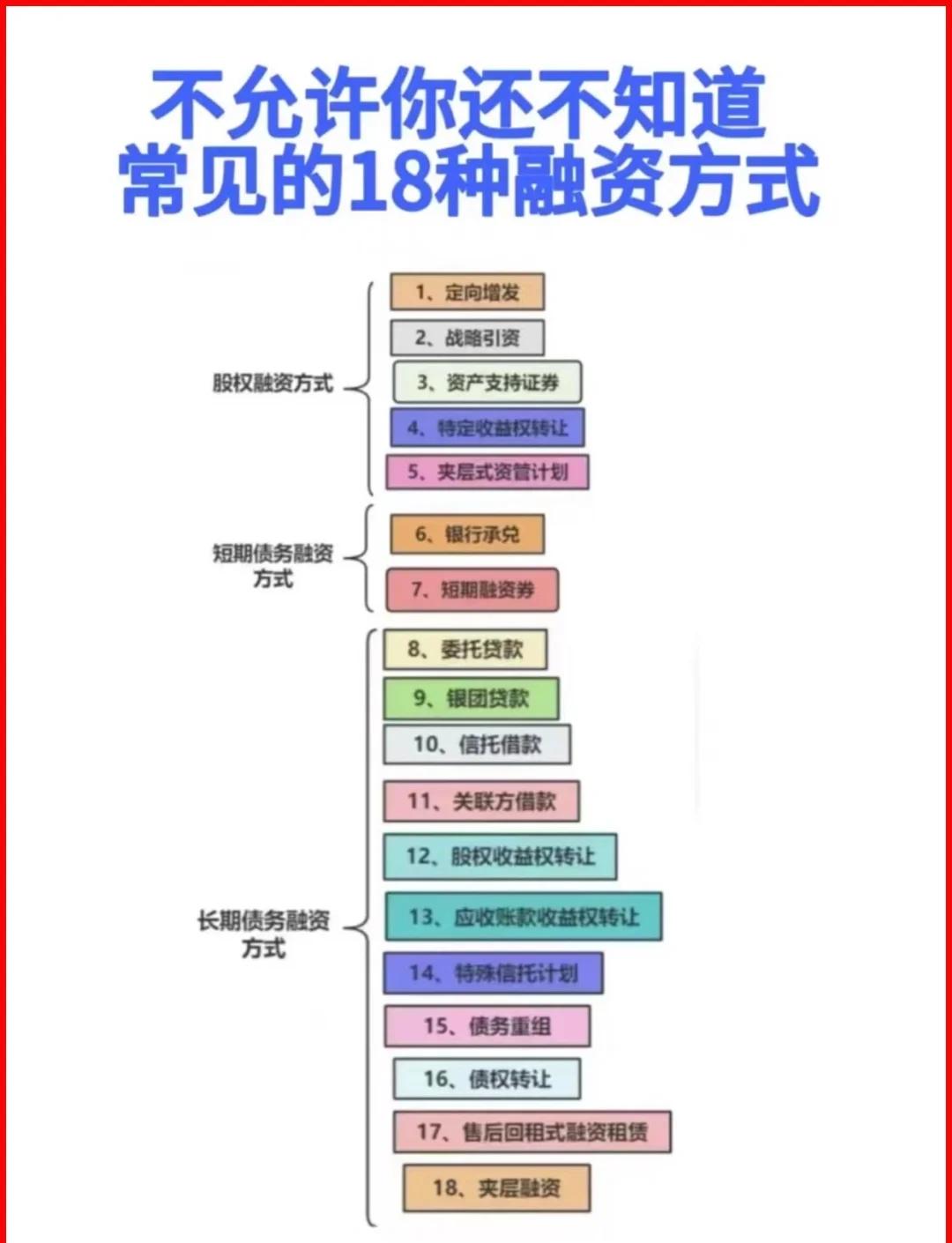 渭南市战略融资成本控制(战略融资意味着什么)
