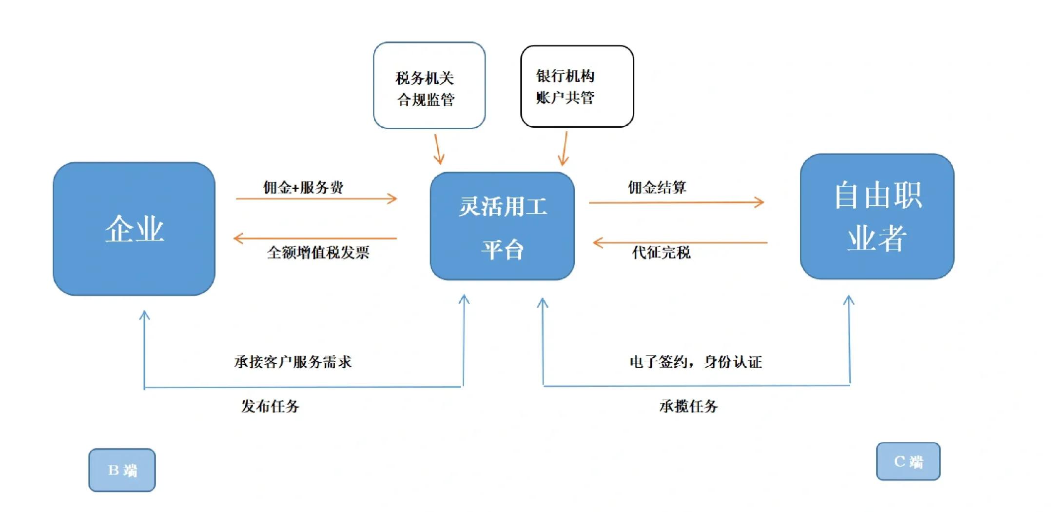 渭南市灵活合伙人机制(合伙人机制的五大优势)
