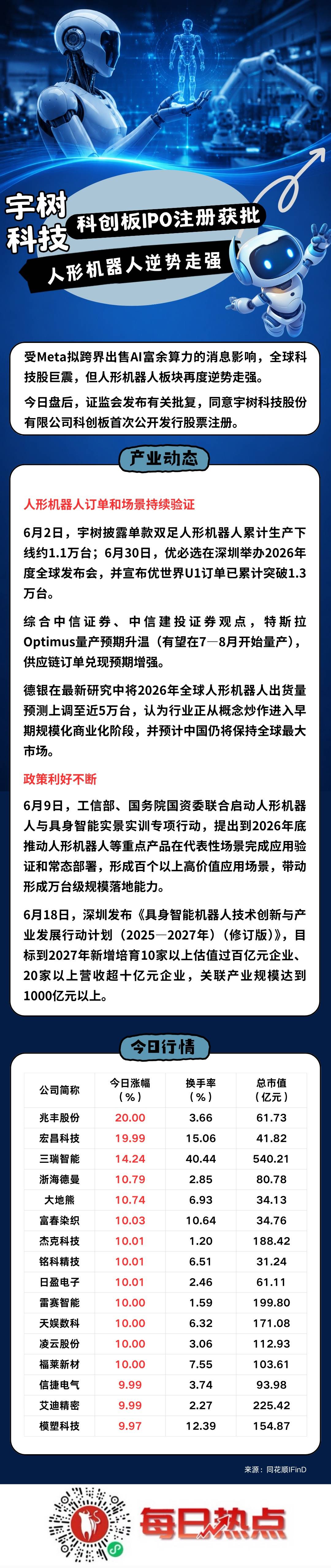 渭南市贴身科创板上市机构(科创板拟上市企业名单)
