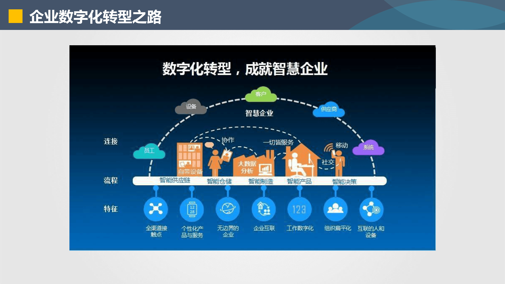 渭南市器械企业数字化转型(器械企业数字化转型建议)