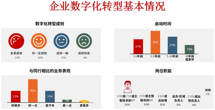 渭南市昆明企业数字化转型(昆明数字经济发展规划)