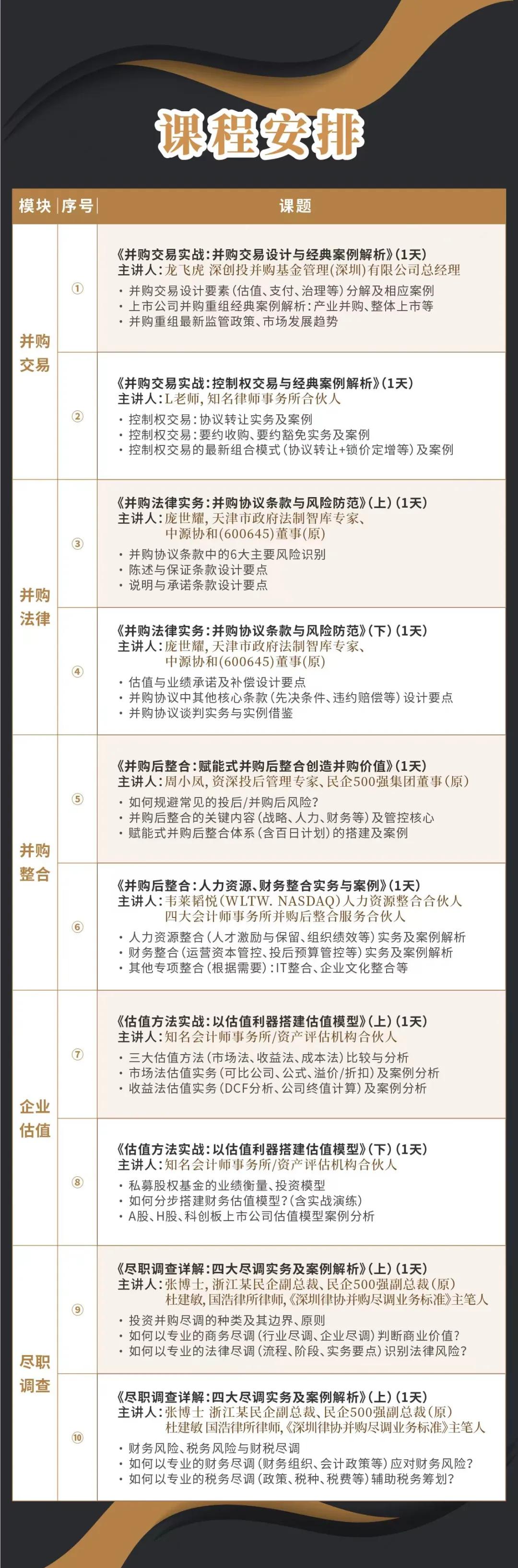 渭南市实战型并购重组机构(实战型并购重组机构有哪些)