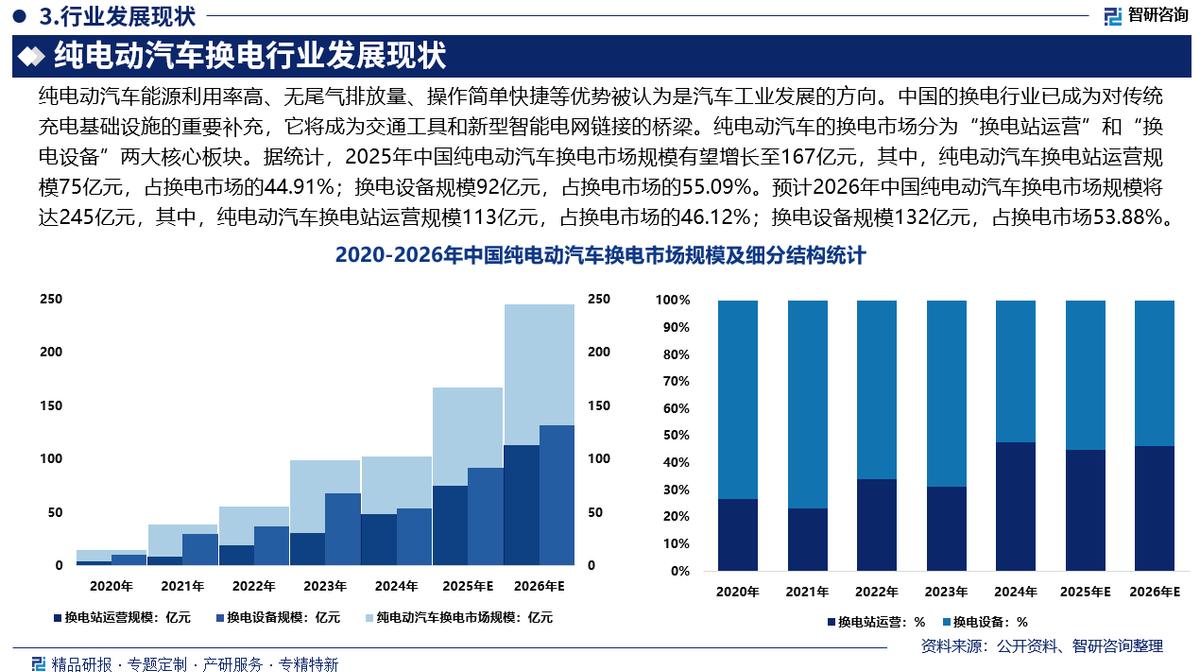 渭南市新能源企业竞争分析(新能源汽车竞争战略分析)