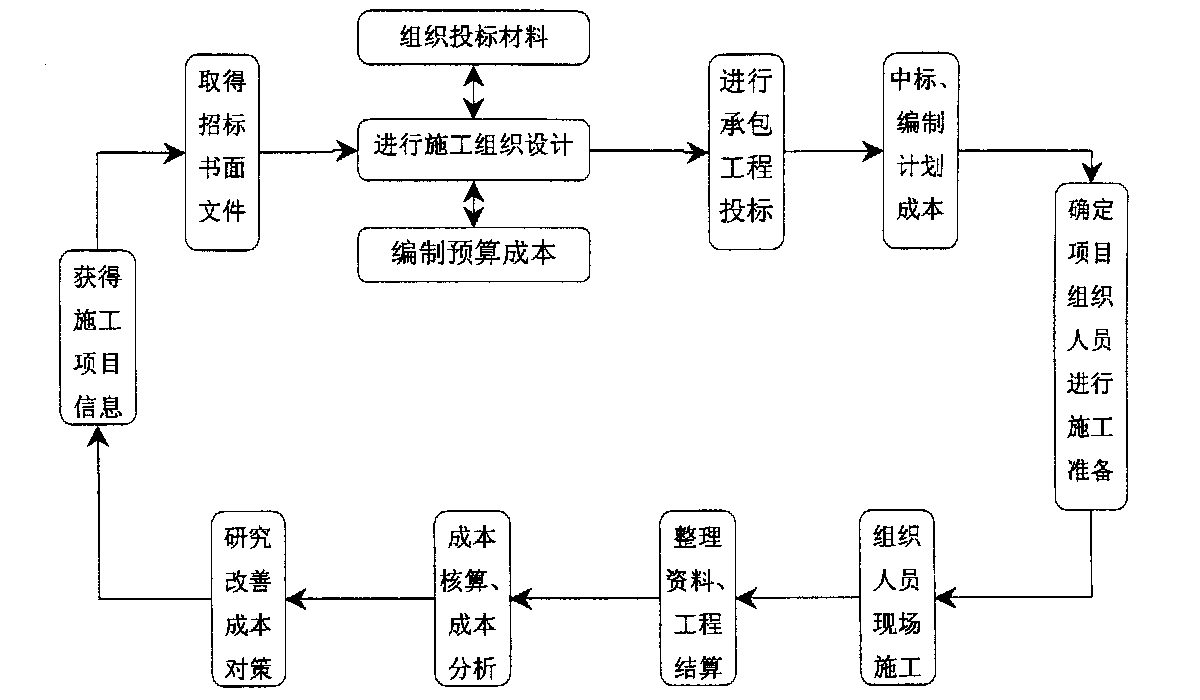 渭南市全方位成本控制机构(全方位成本管理的优点)