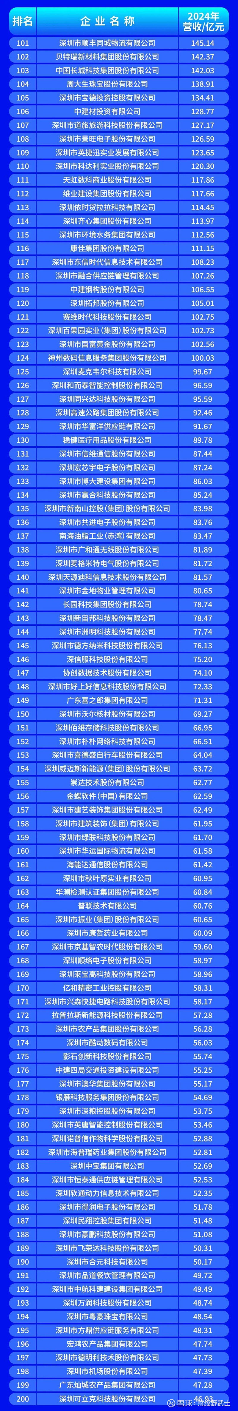 渭南市深圳企业价值评估(深圳企业价值评估公司排名)