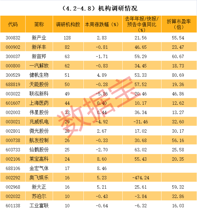 渭南市业绩变脸成功案例(业绩变脸成功案例怎么写)