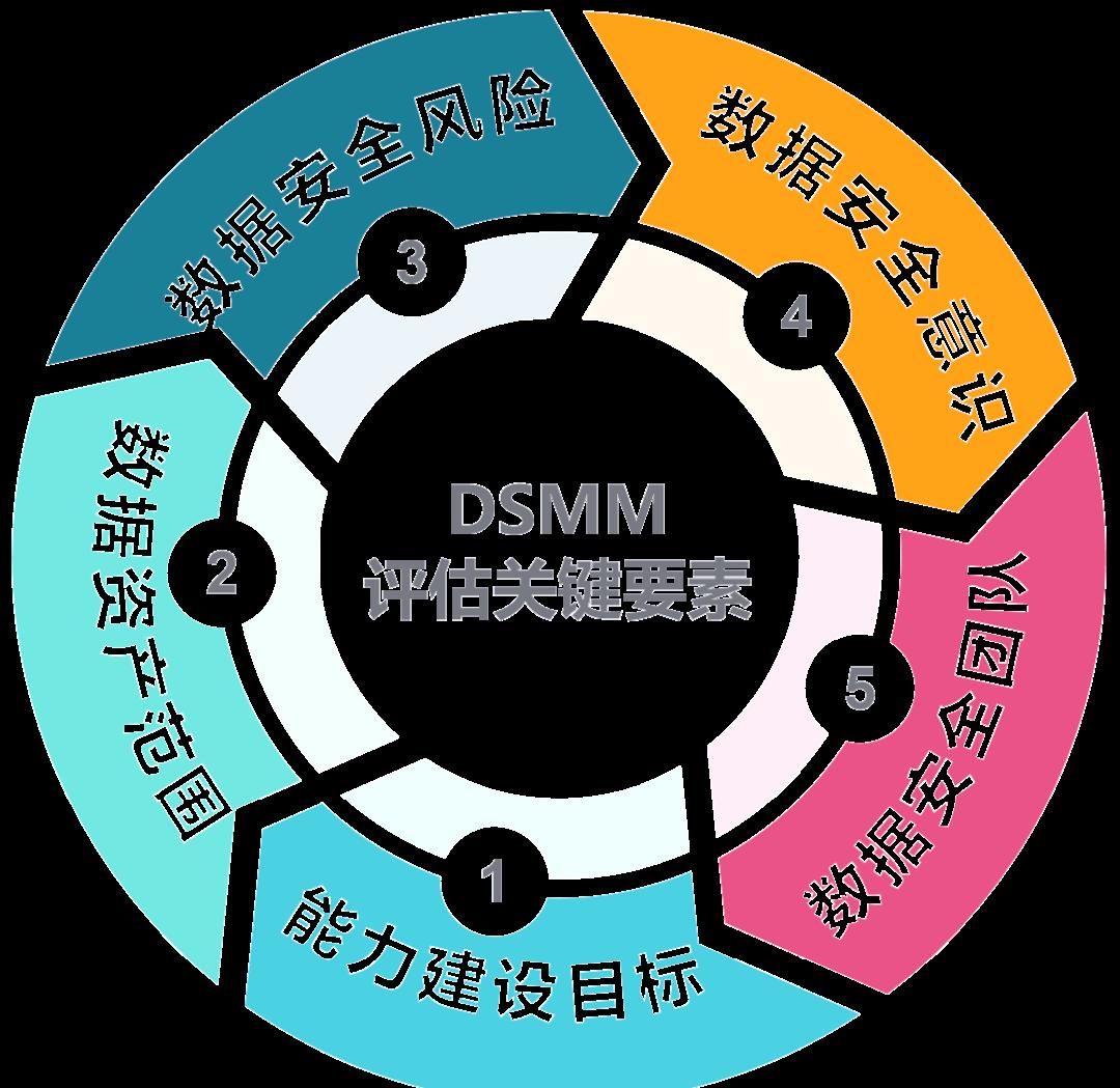 渭南市价值驱动价值评估(价值驱动型商业模式)