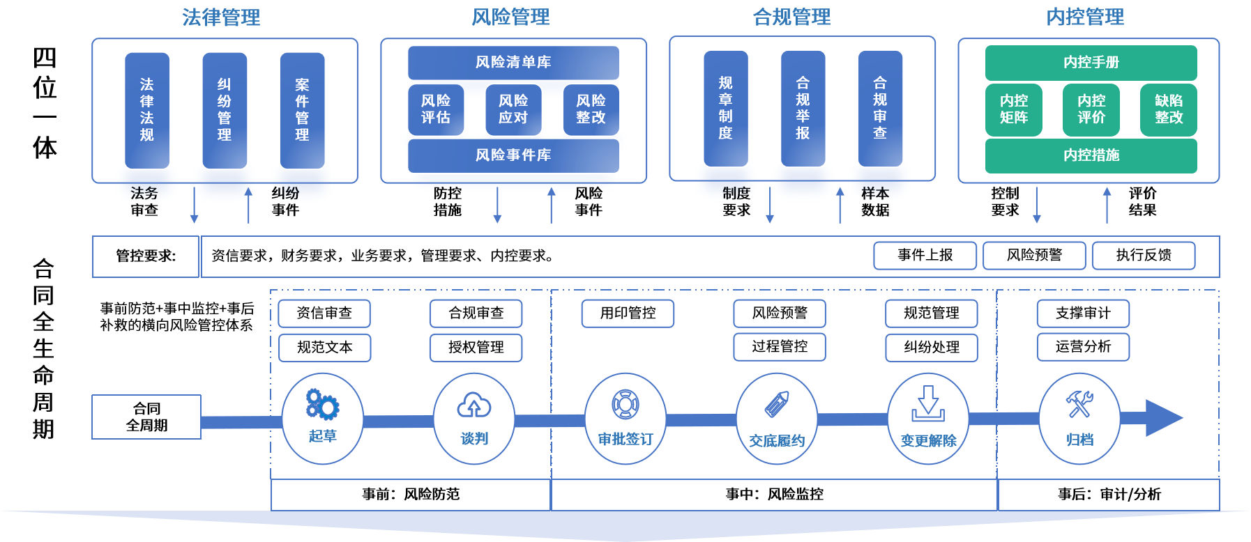 渭南市零风险纺织内控体系(零风险纺织内控体系是什么)