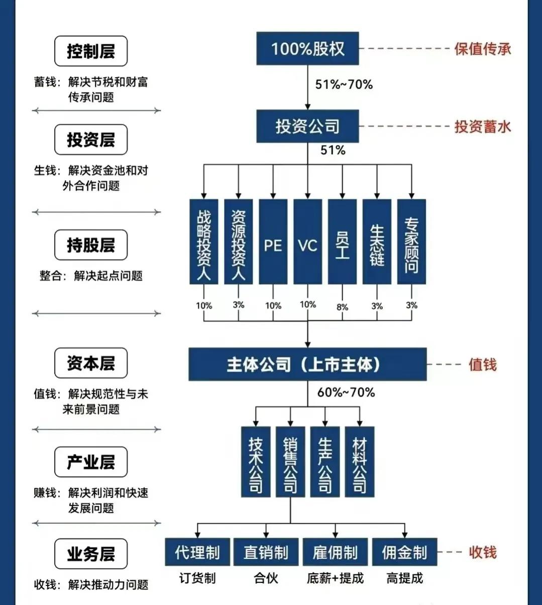 渭南市化工股权架构设计(化工股权架构设计方案)