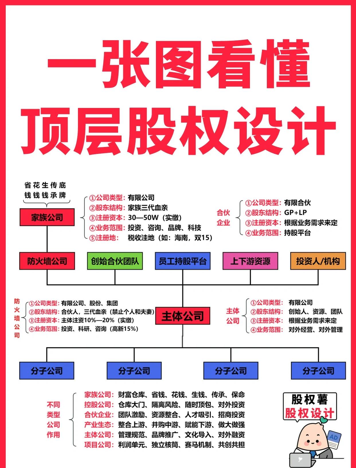 渭南市高回报股权架构设计(高回报投资与理财指南)