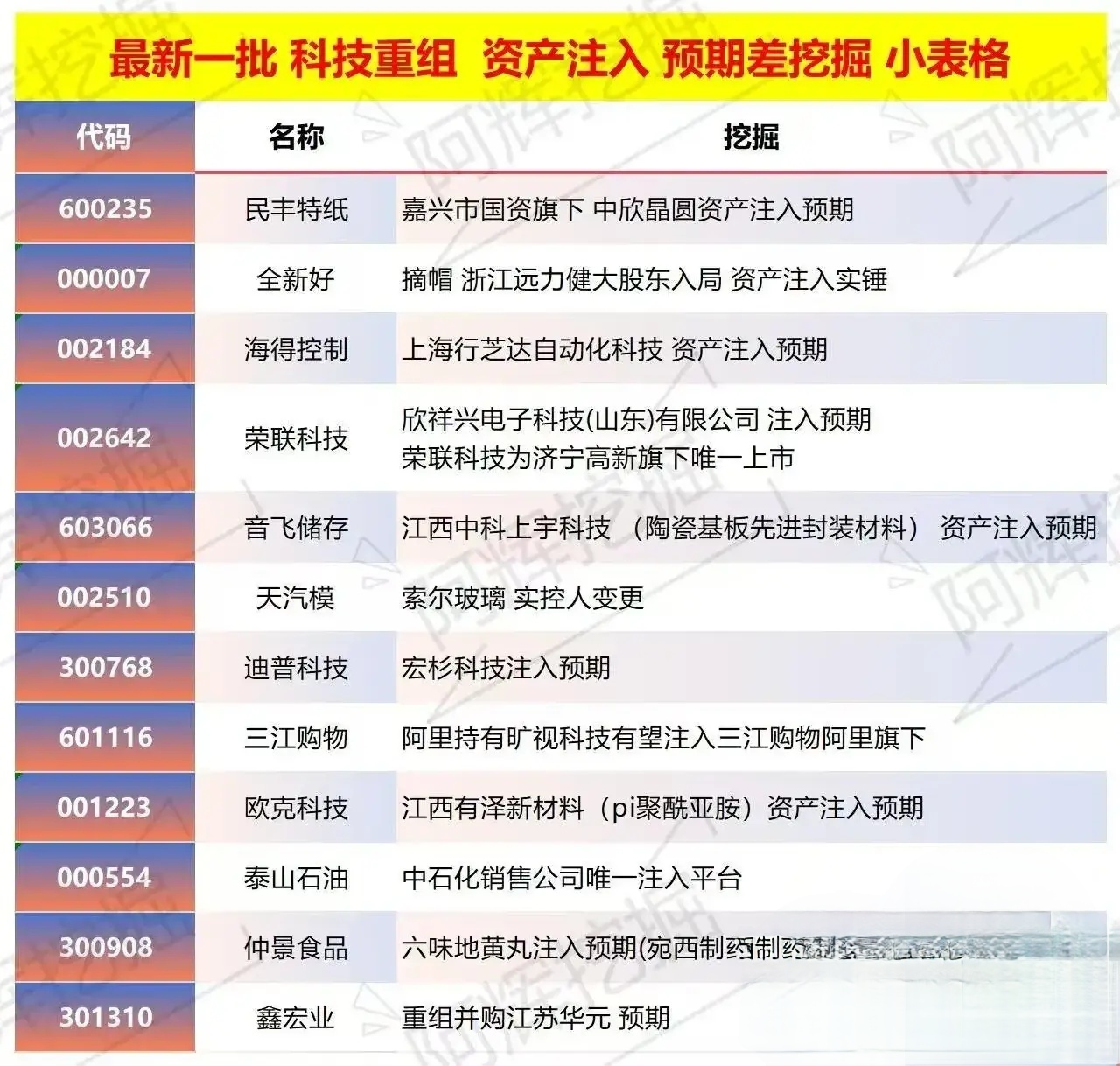 渭南市专业股权重组(股权重组的目的)