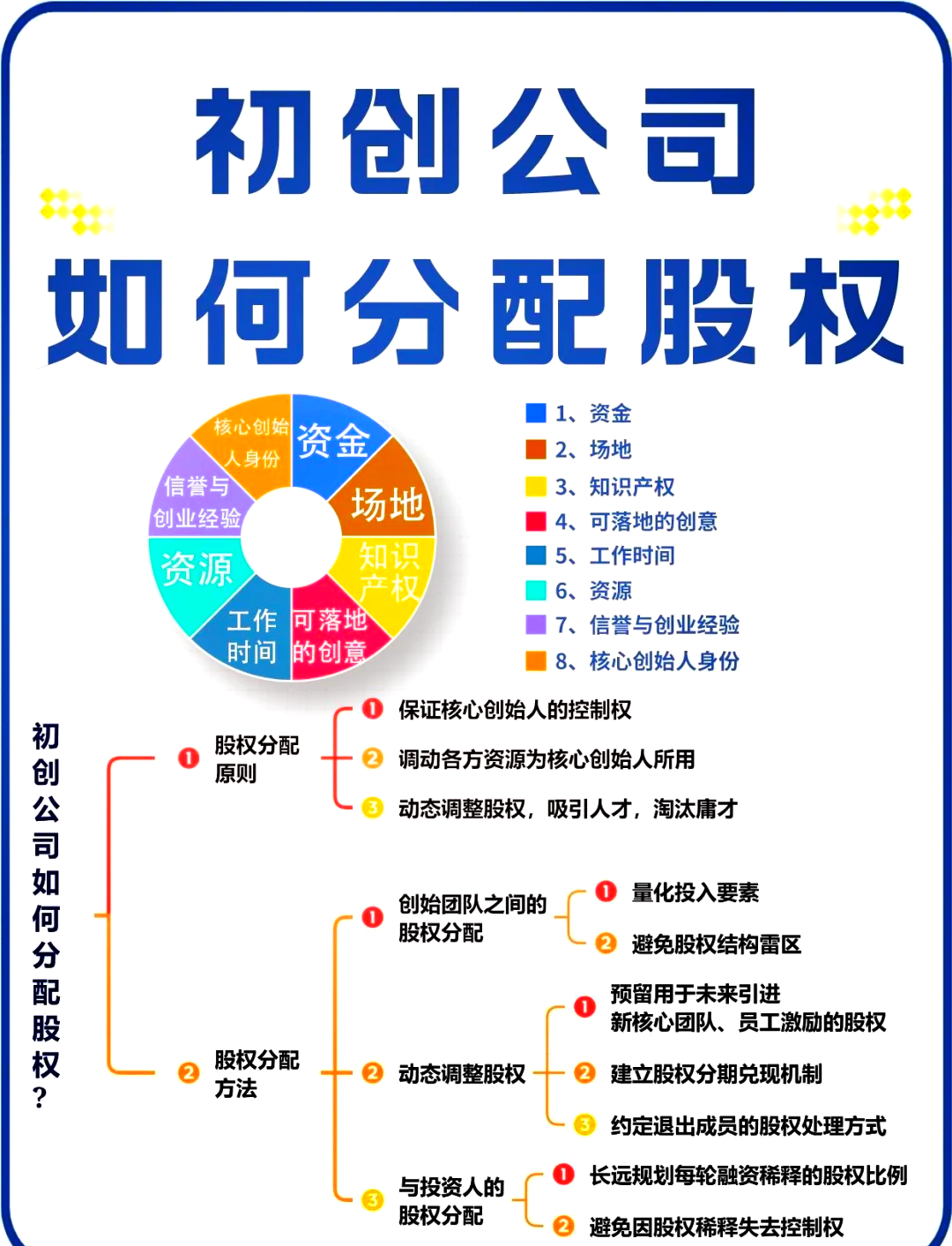 渭南市软件股权激励(股权激励系统八大步骤)