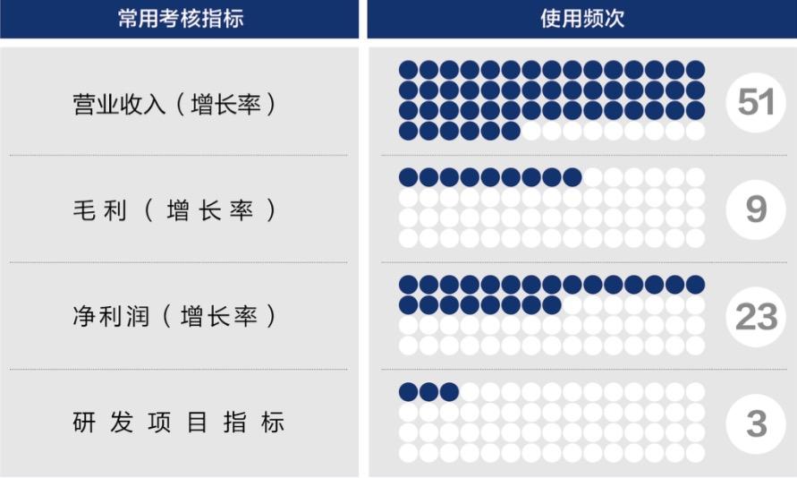 渭南市深度医疗股权设计(深度医疗股权设计分析)