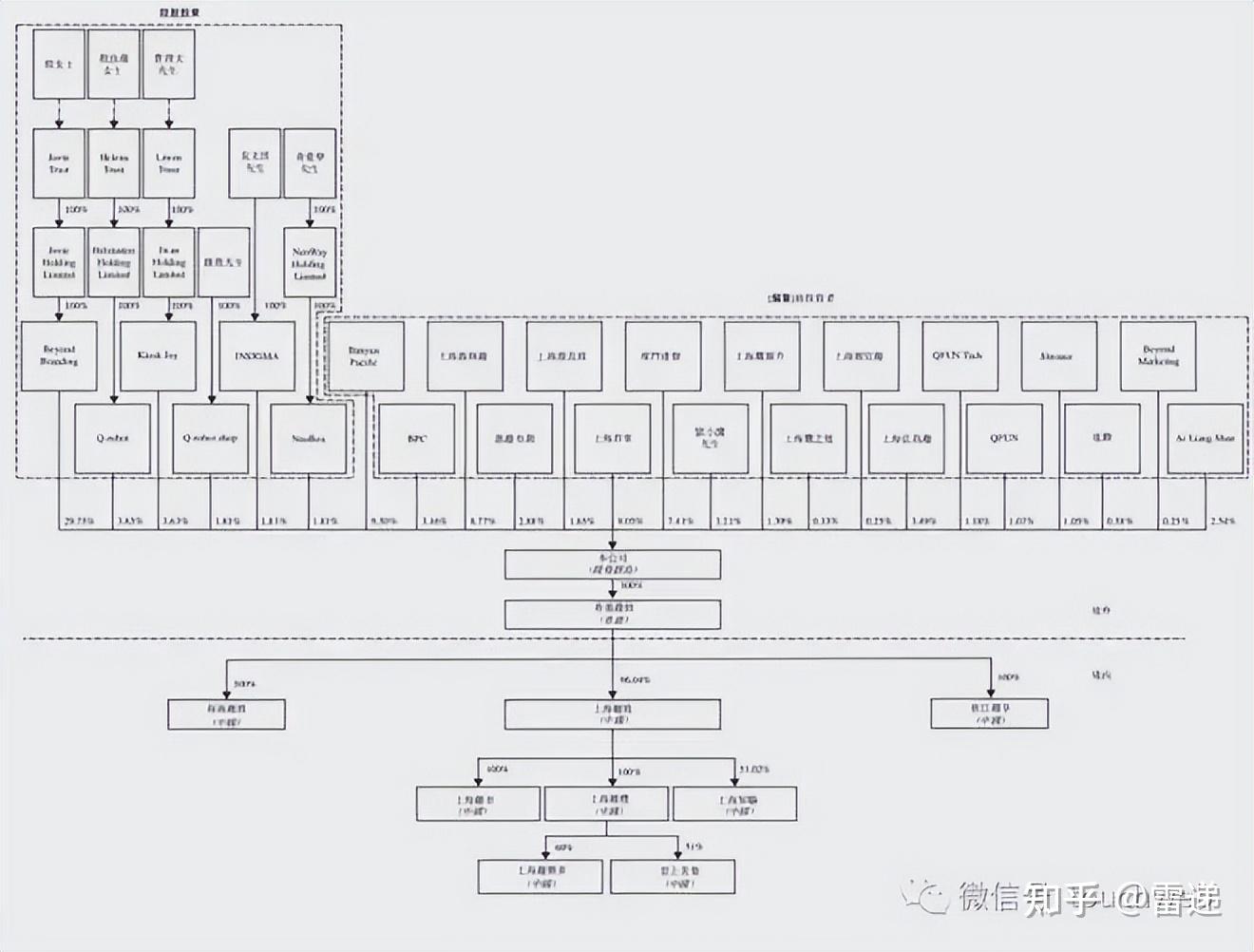 渭南市投票权安排财务优化(投票权类型是什么意思)