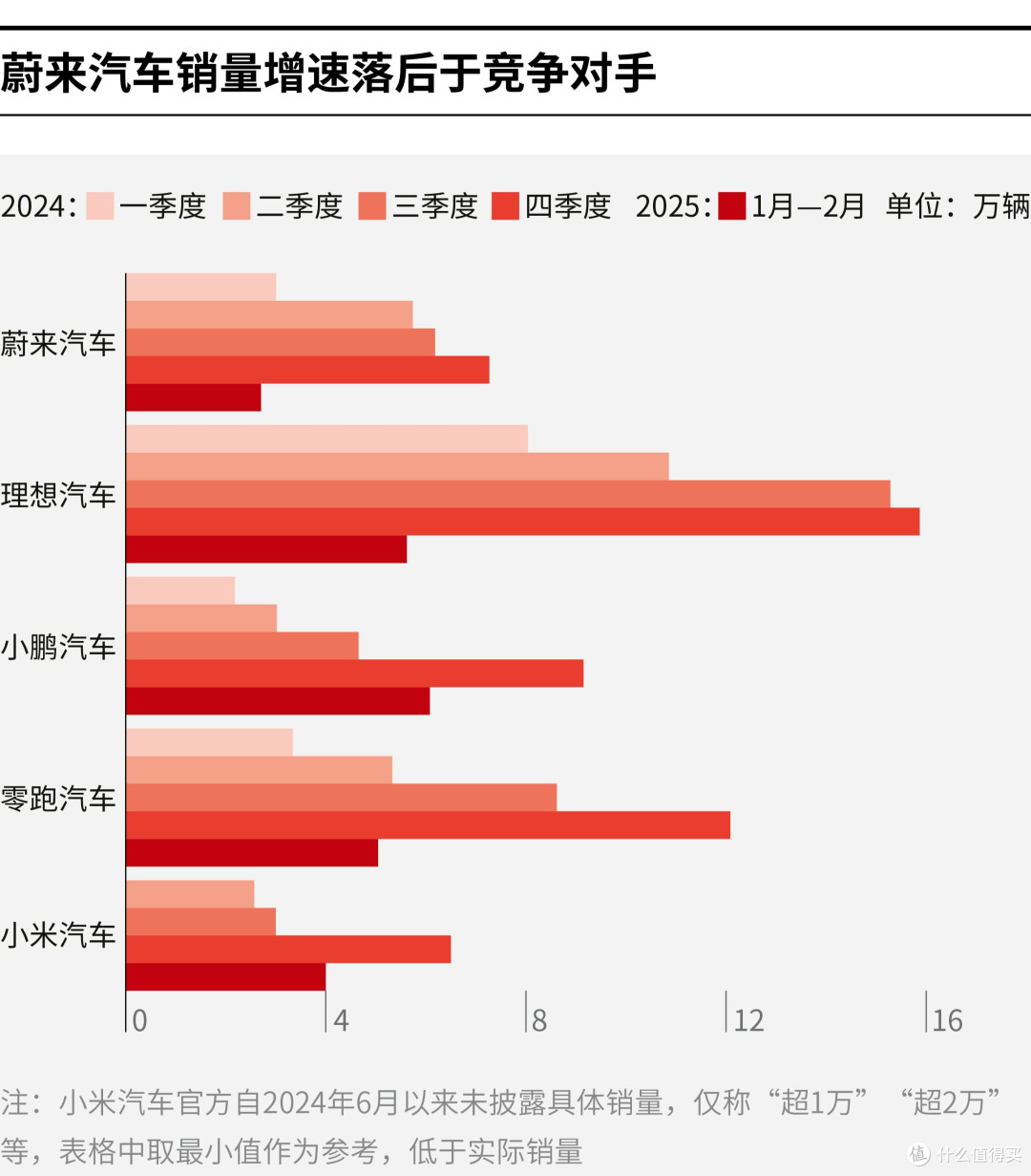 渭南市领先汽车竞争分析(领先汽车竞争分析图)
