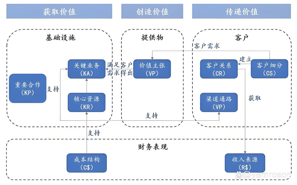 渭南市游戏企业商业模式升级(游戏行业的商业模式有哪些)