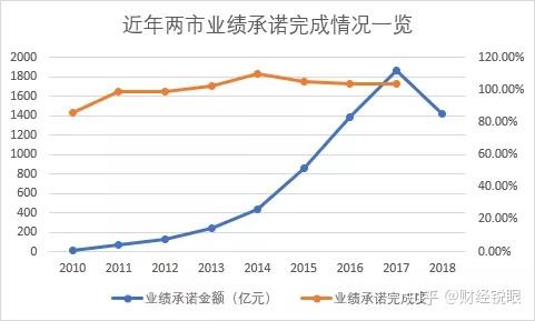 渭南市业绩承诺主板上市(主板上市公司业绩预告的规定)