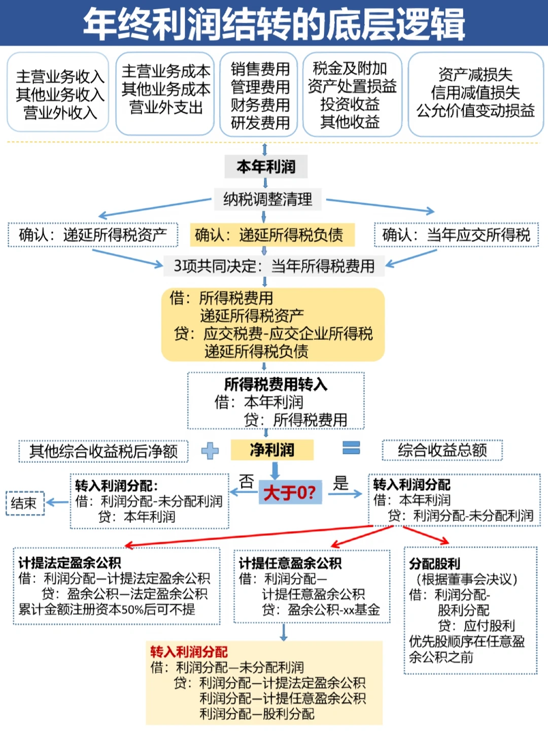 渭南市中山盈利模型设计(中国设计师品牌女装)