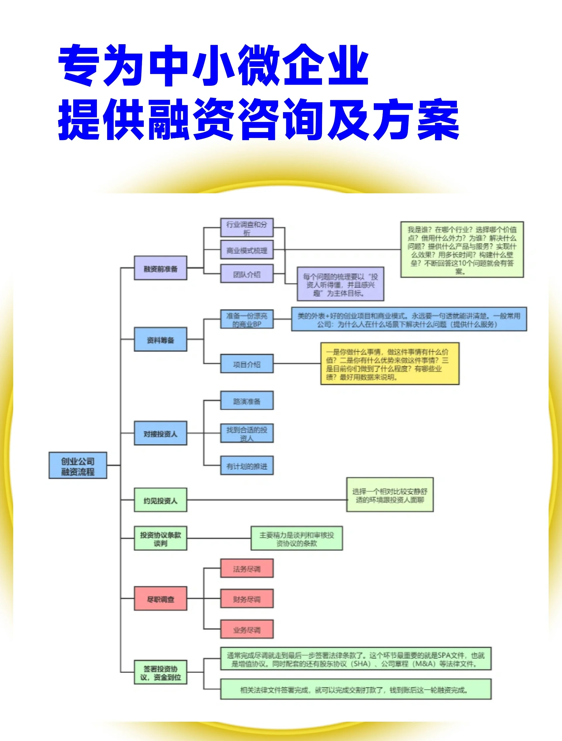 渭南市宠物企业资金管理(宠物管理机构叫什么)