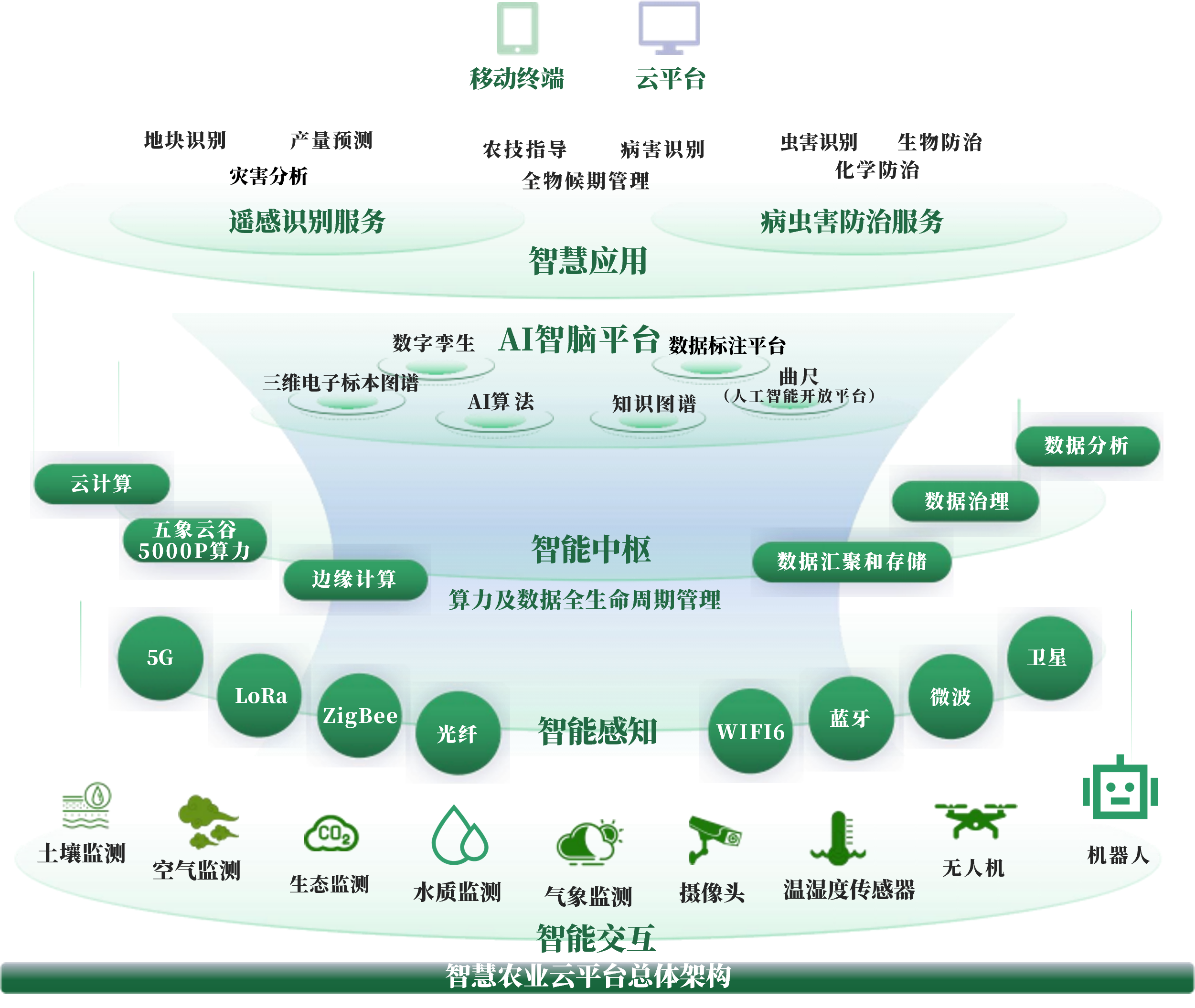 渭南市创新农业上市规划(创新农业上市规划研究)