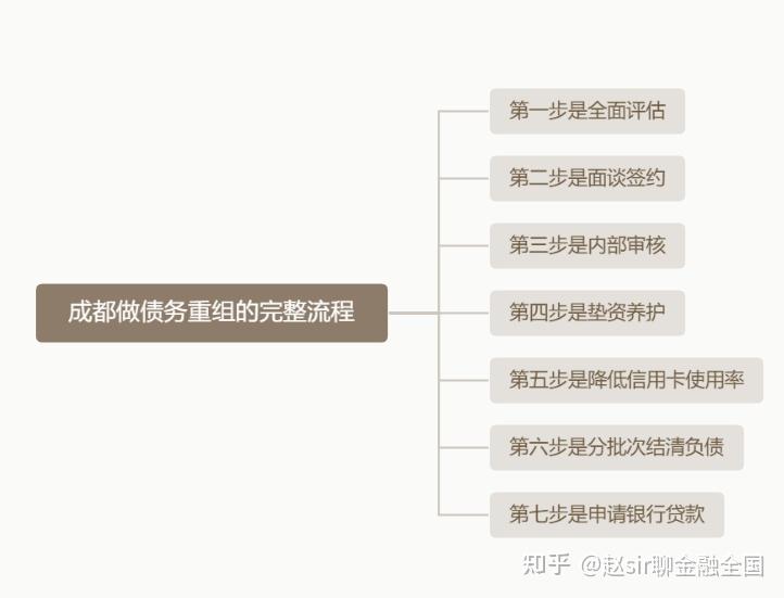 渭南市系统化债务重组机构(债务重组专业机构怎么选)