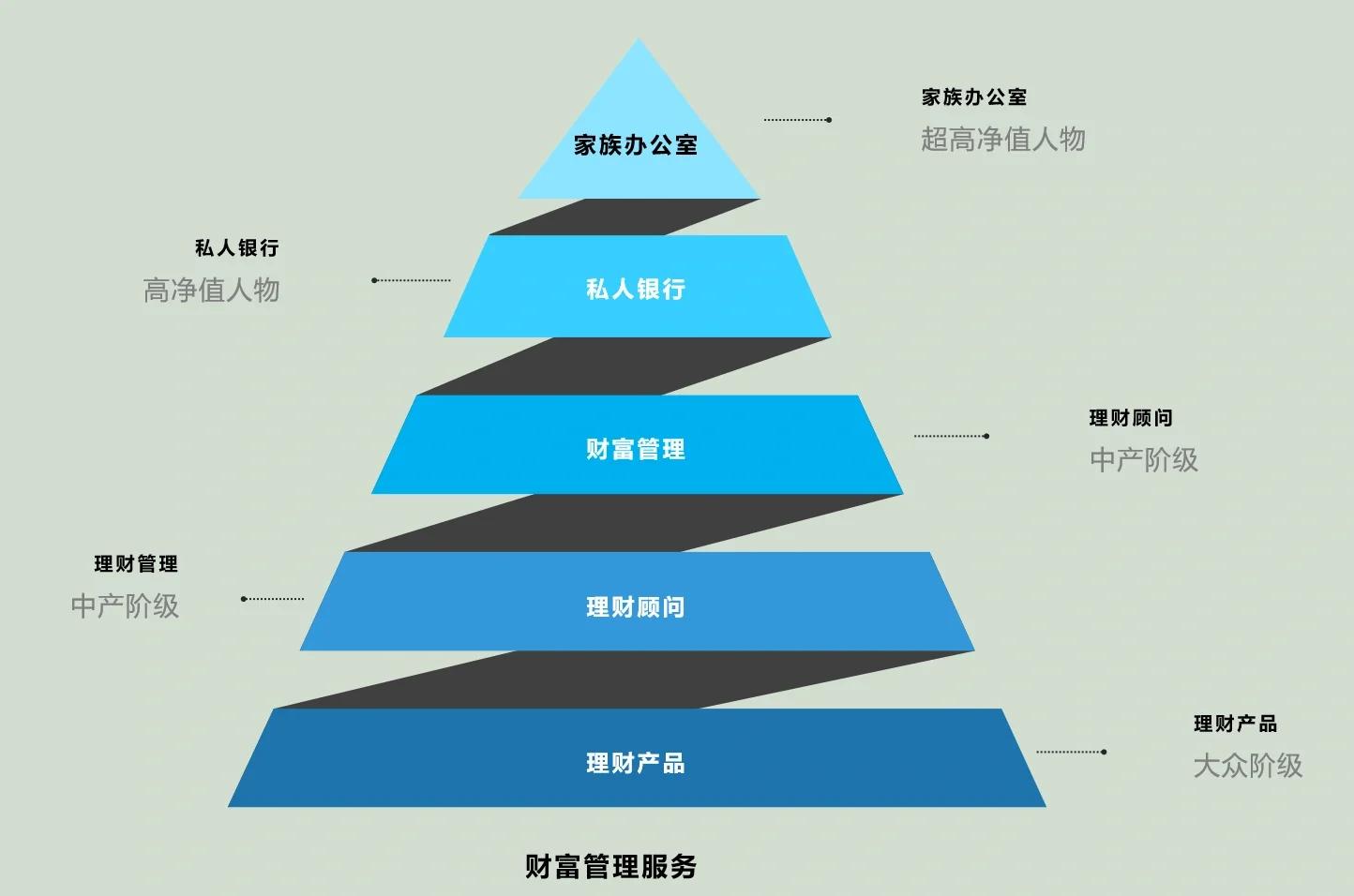 渭南市管家式企业价值增长机构(管家式企业价值增长机构有哪些)