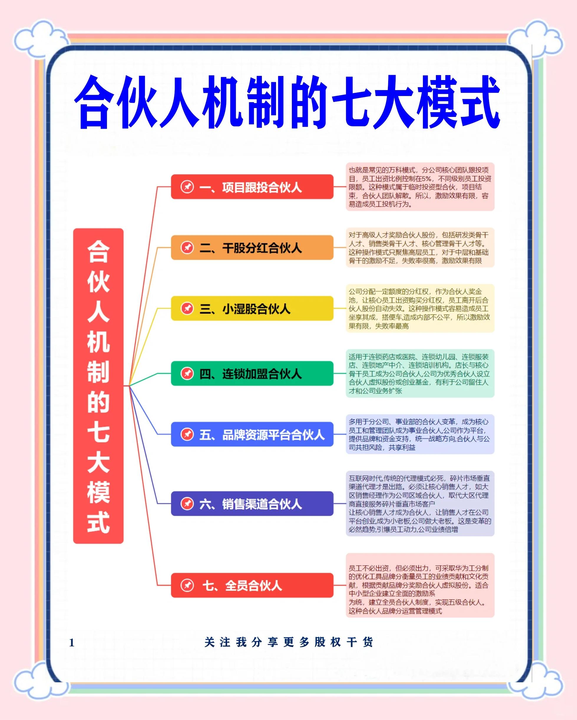 渭南市合伙人机制机构(合伙人机制是什么意思啊)