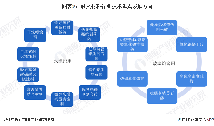 渭南市头部行业研究(行业头部是什么意思)