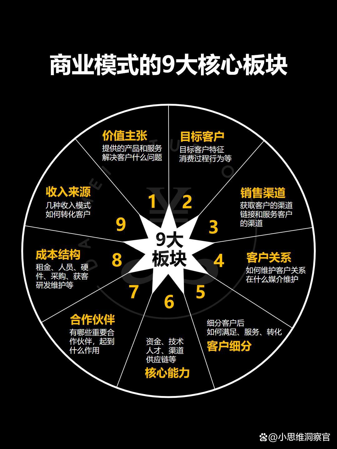 渭南市常州专业盈利模型设计(常州专业盈利模型设计公司排名)
