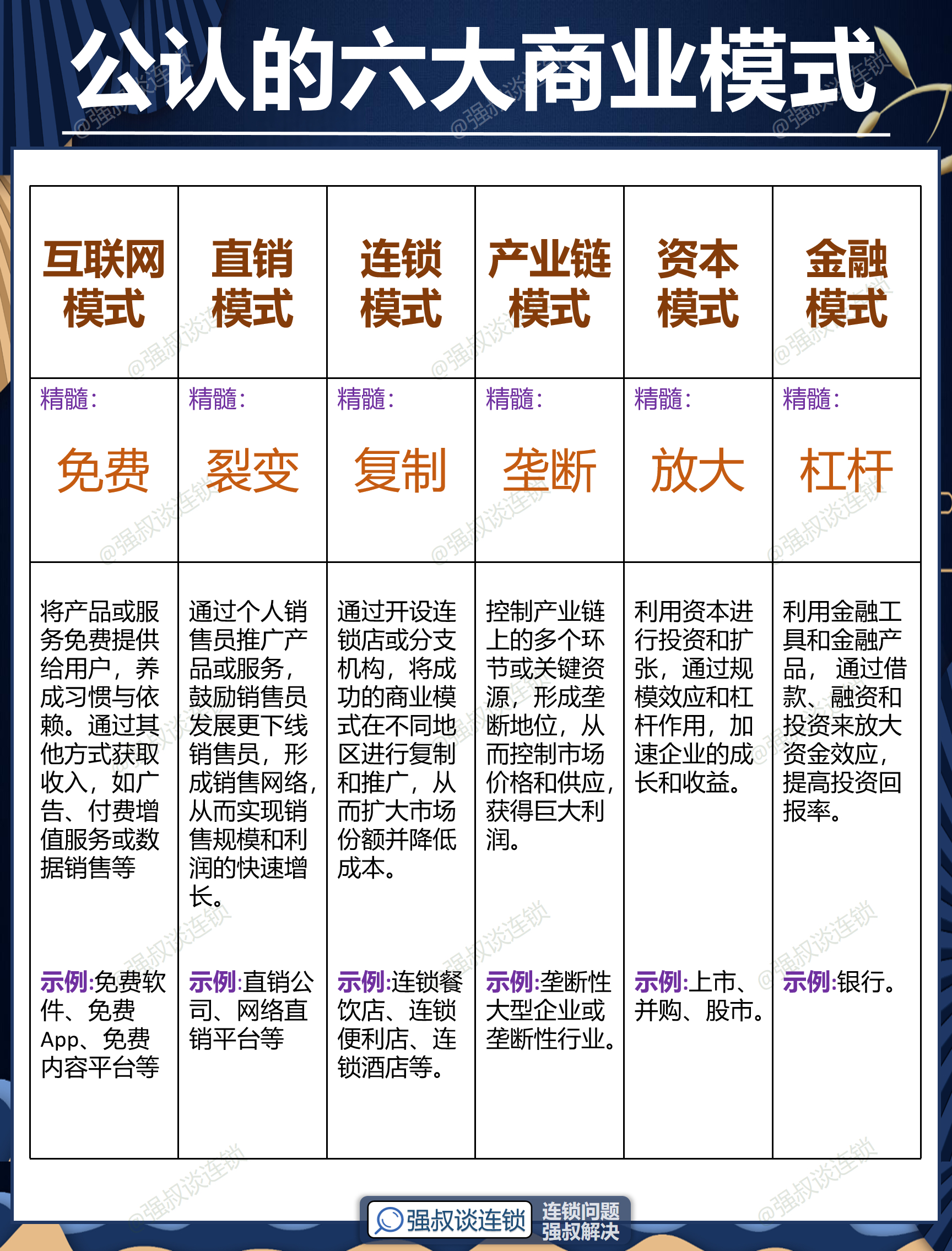 渭南市专属动漫商业模式升级(动画版商业模式讲解视频)
